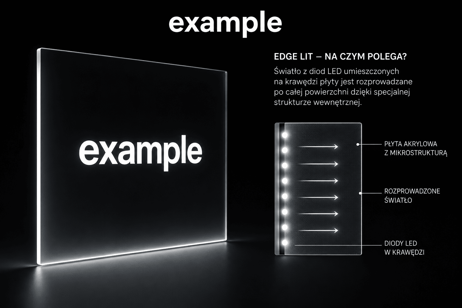 Example